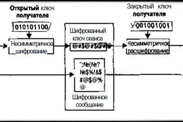 Кракен ссылка store