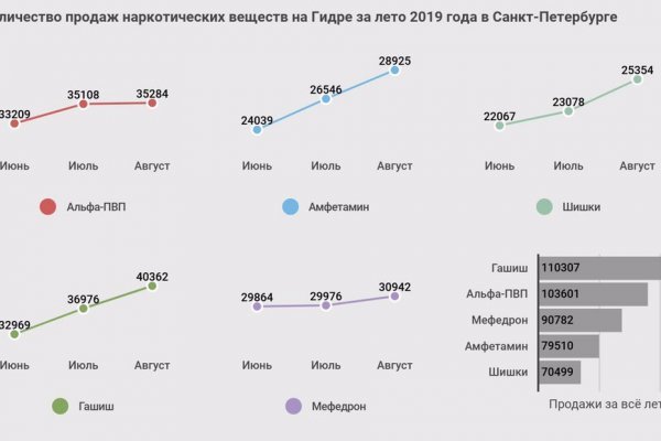 Ссылки на даркнет